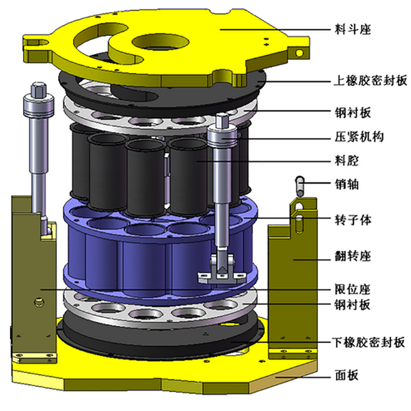 <a href=http://m.fuxiyi.com.cn/show/cpe/ target=_blank class=infotextkey><a href=http://m.fuxiyi.com.cn/show/czspjc/ target=_blank class=infotextkey>干噴機</a>配件</a>總圖.png
